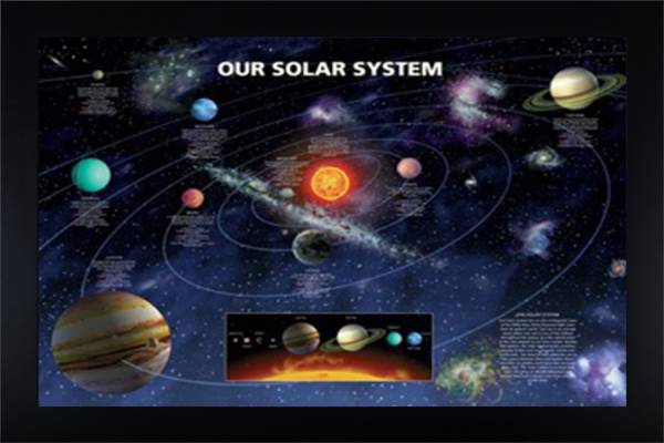 Our Solar System
