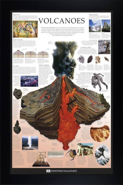 Volcanoes